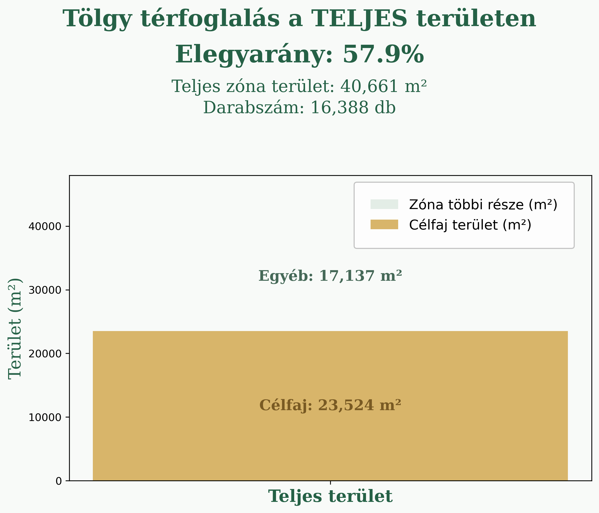 Tölgy_teljes_zarodas